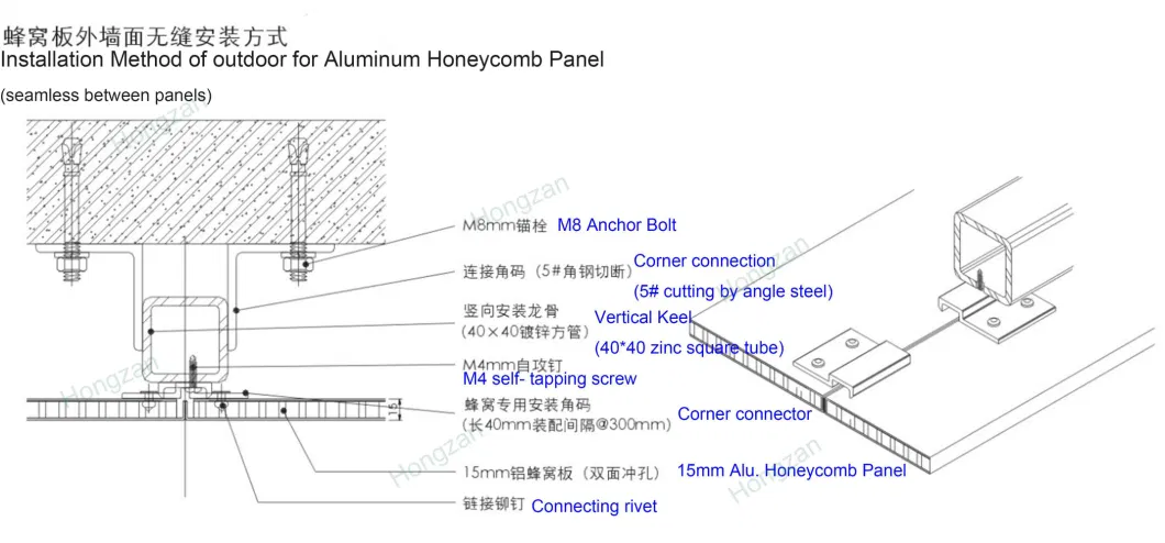 PVDF Coated Solid Aluminum Veneer Aluminum Sheet for Building Material