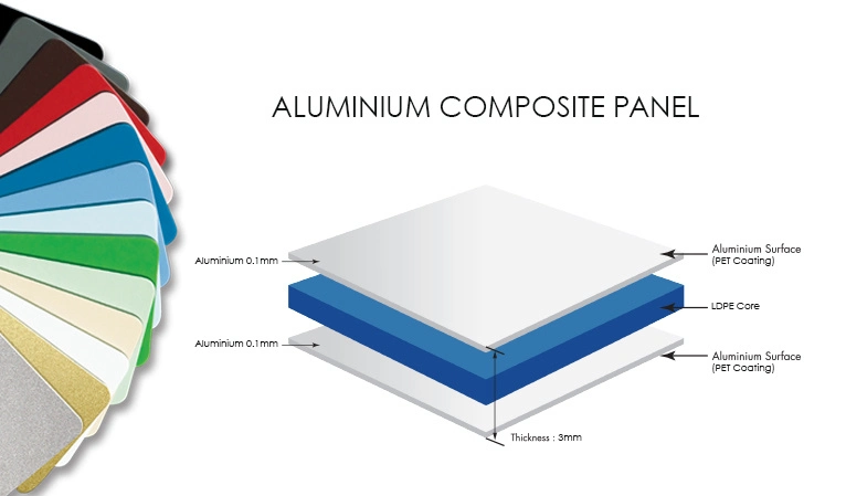 3D Design Exterior Decorative Wall Panels Aluminium Composite Panel