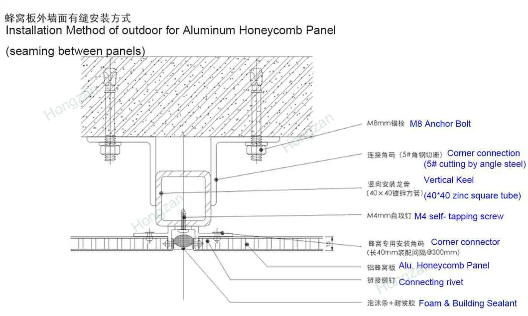 PVDF Coated Solid Aluminum Veneer Aluminum Sheet for Building Material